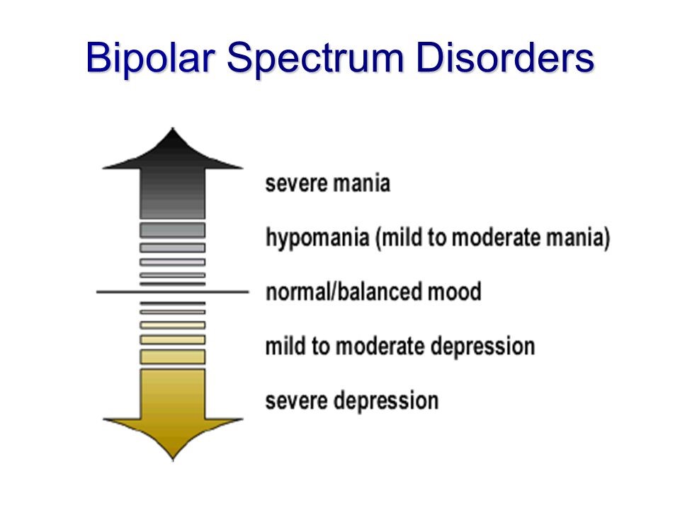 Bipolar spectrum disorders 